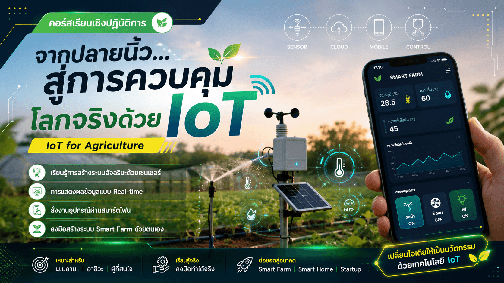 ระบบอินเทอร์เน็ตเพื่อสรรพสิ่งทางการเกษตร (IoT for Agriculture)